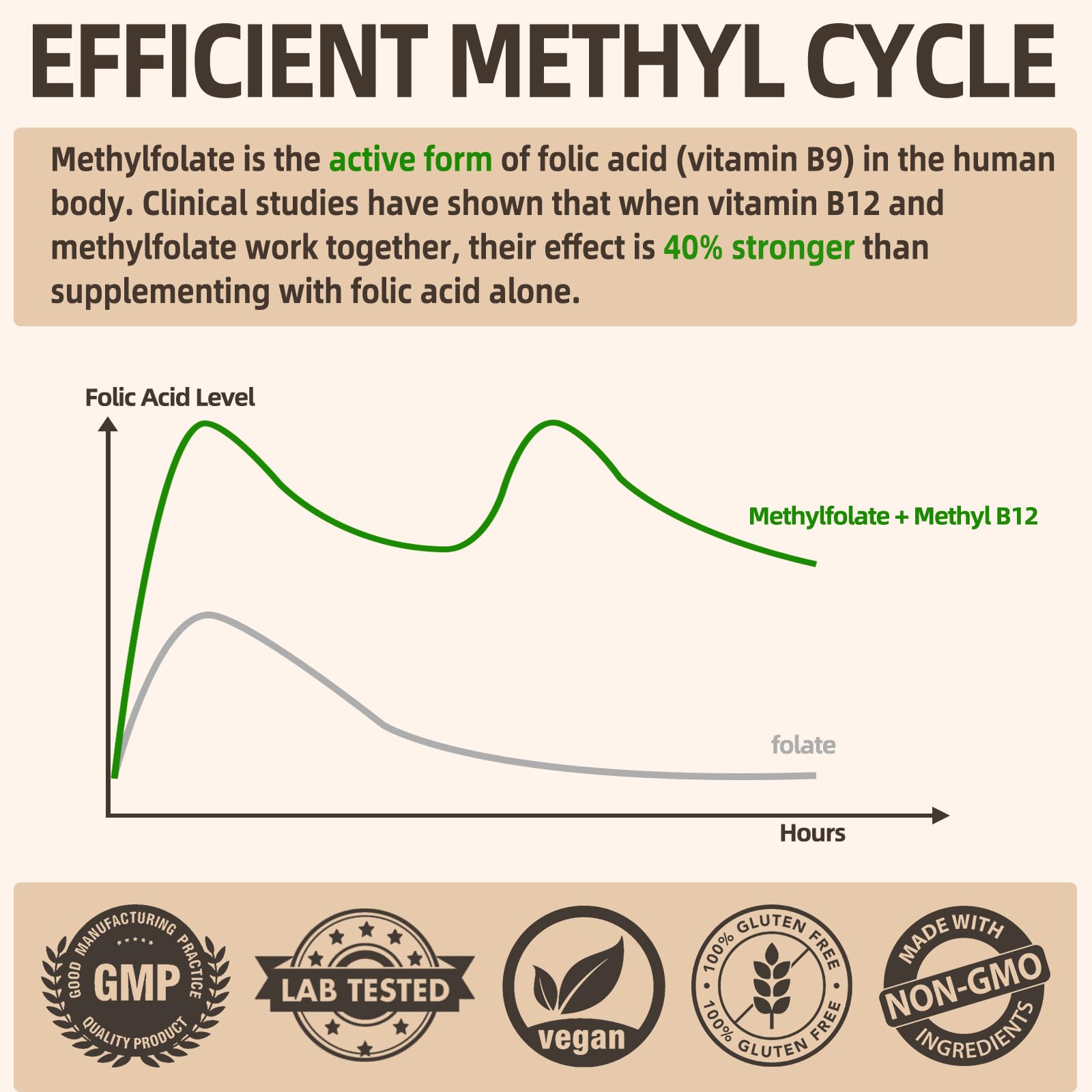 Fleamart packaging label communicates quality and dosage clearly.