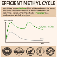 Fleamart packaging label communicates quality and dosage clearly.