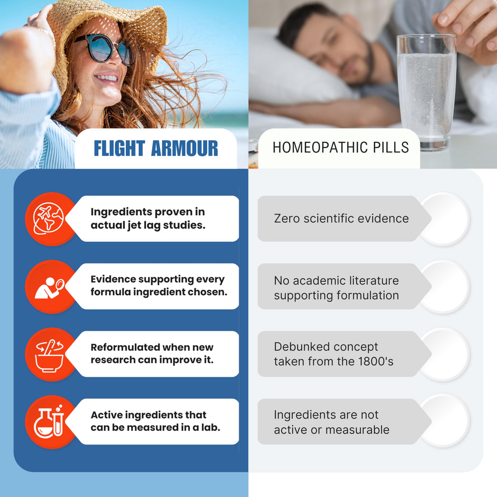 Flight Armour label with ingredients highlighting scientifically dosed components