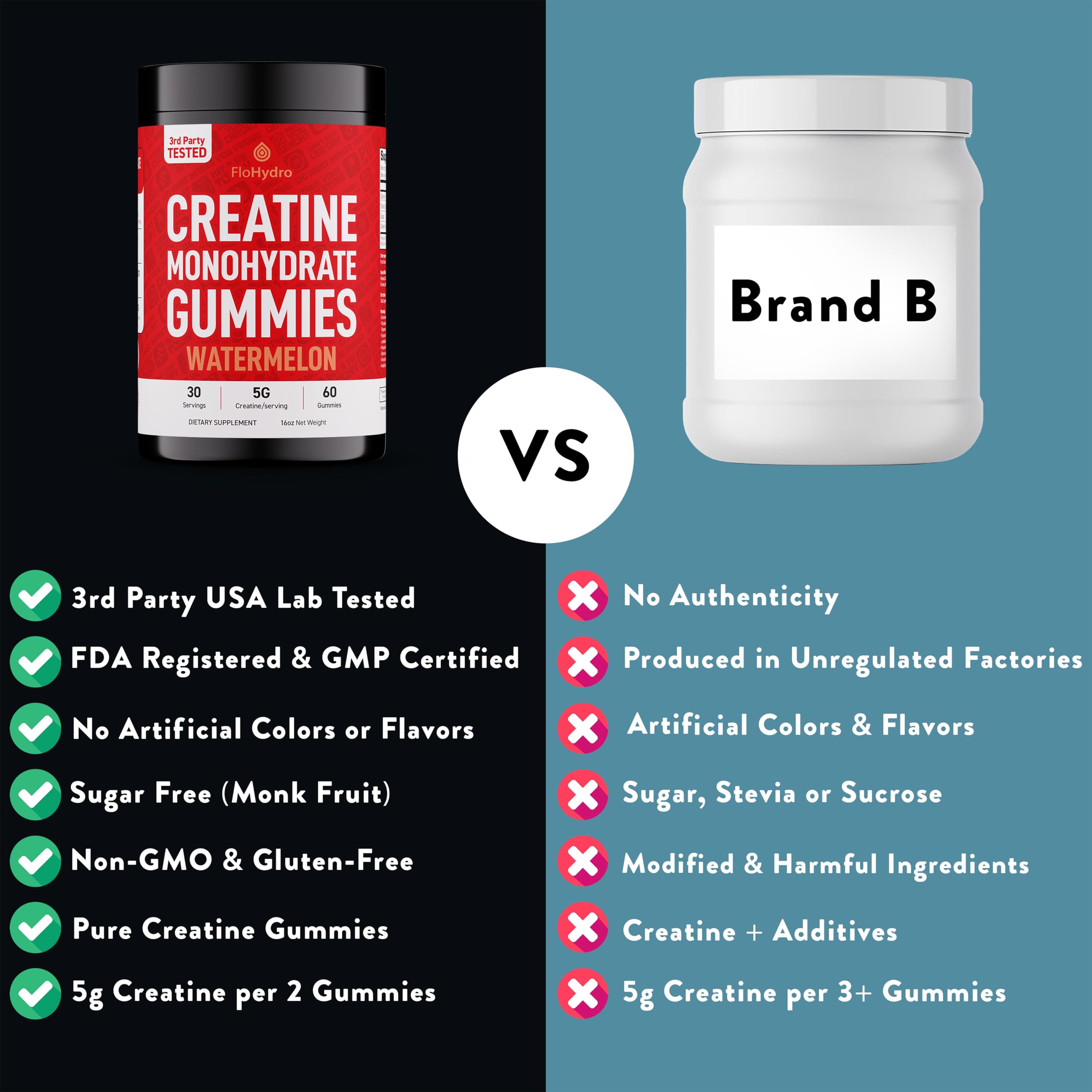 3rd-party lab result snapshot verifying FloHydro creatine content for trust.