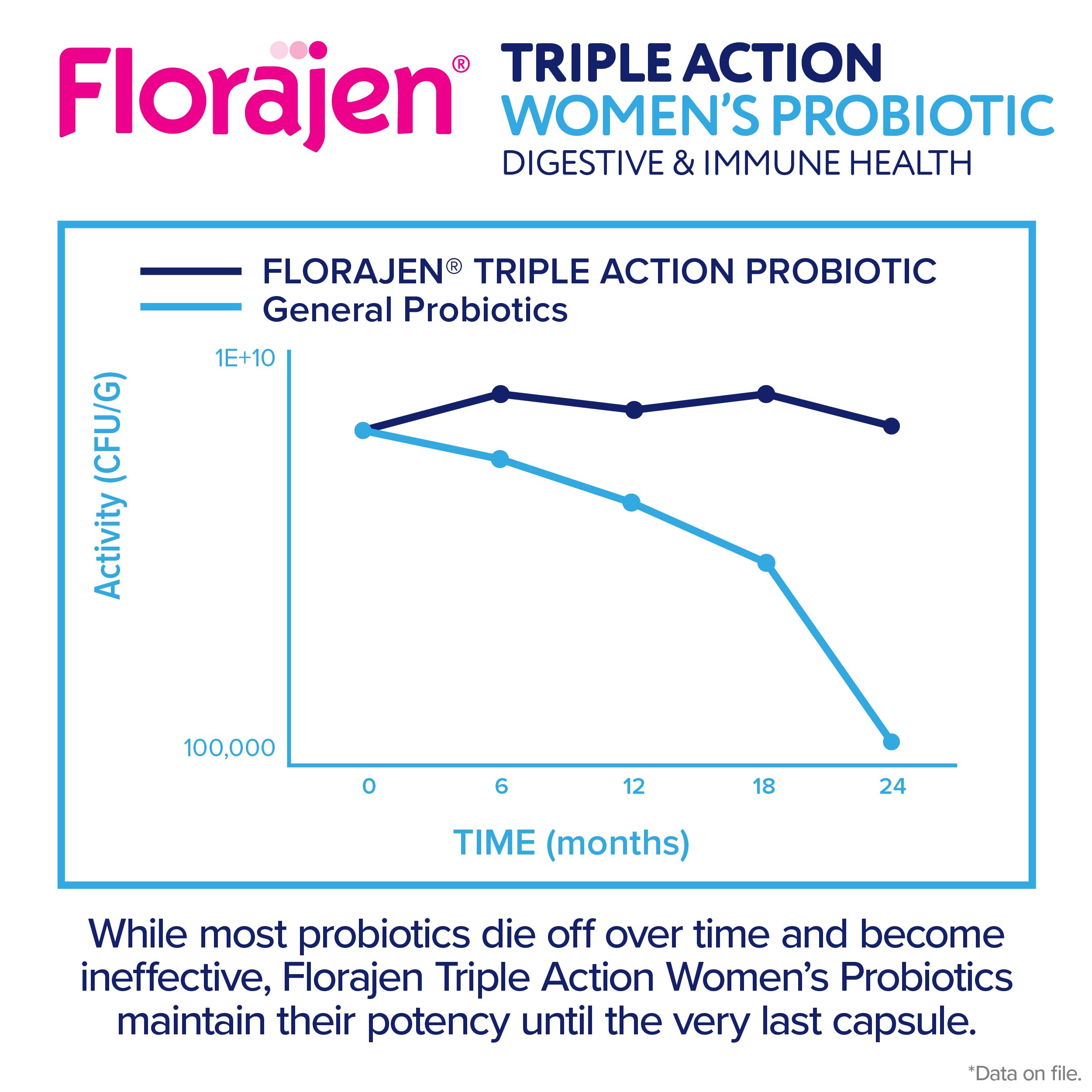Florajen Women's Complete bottle in a daily morning routine scene