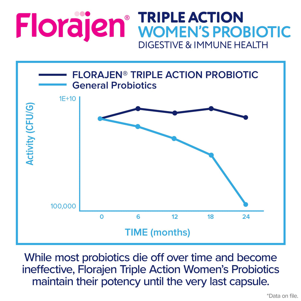 Florajen Women's Complete bottle in a daily morning routine scene