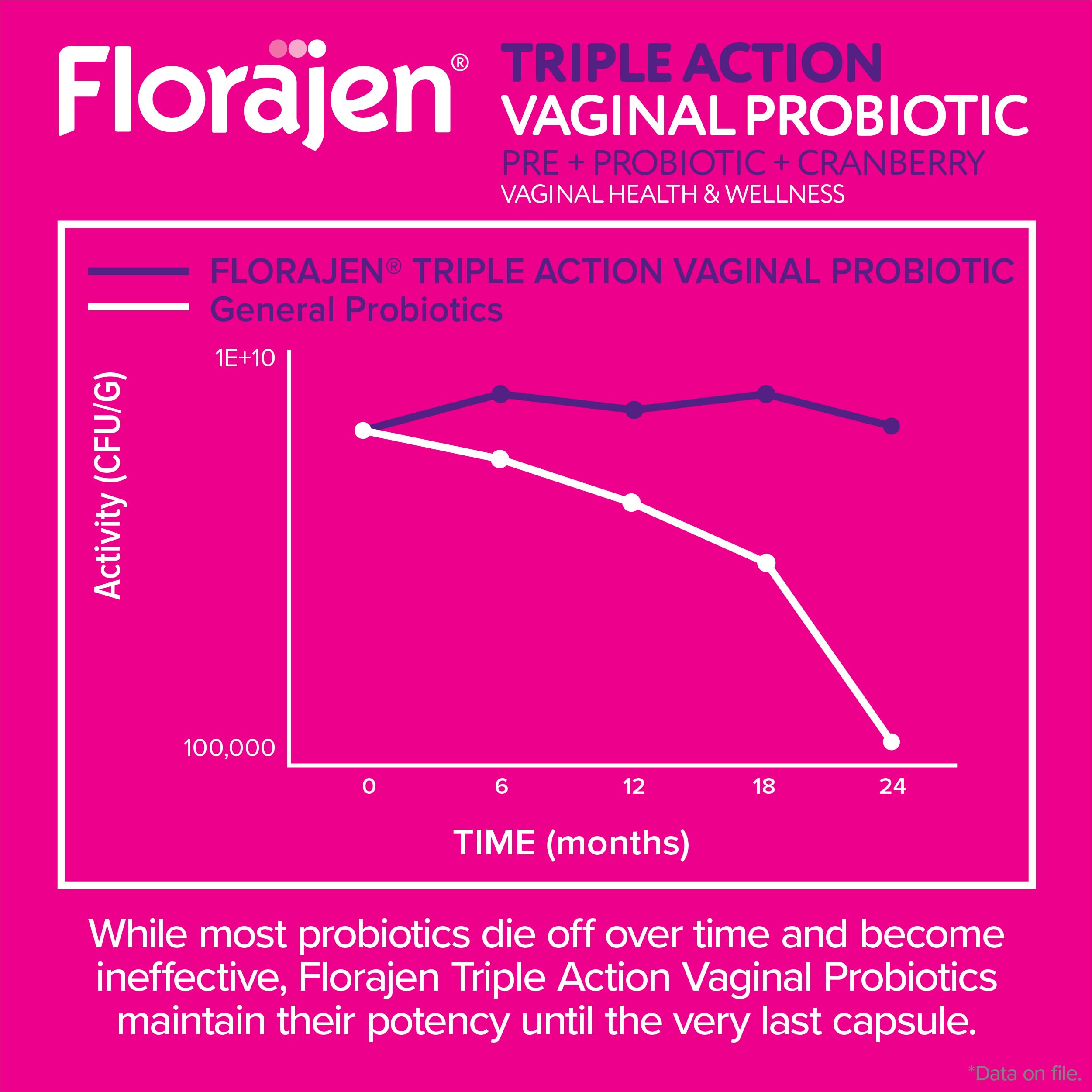 Florajen immune-support tone image hints at broader wellness alongside gut flora.