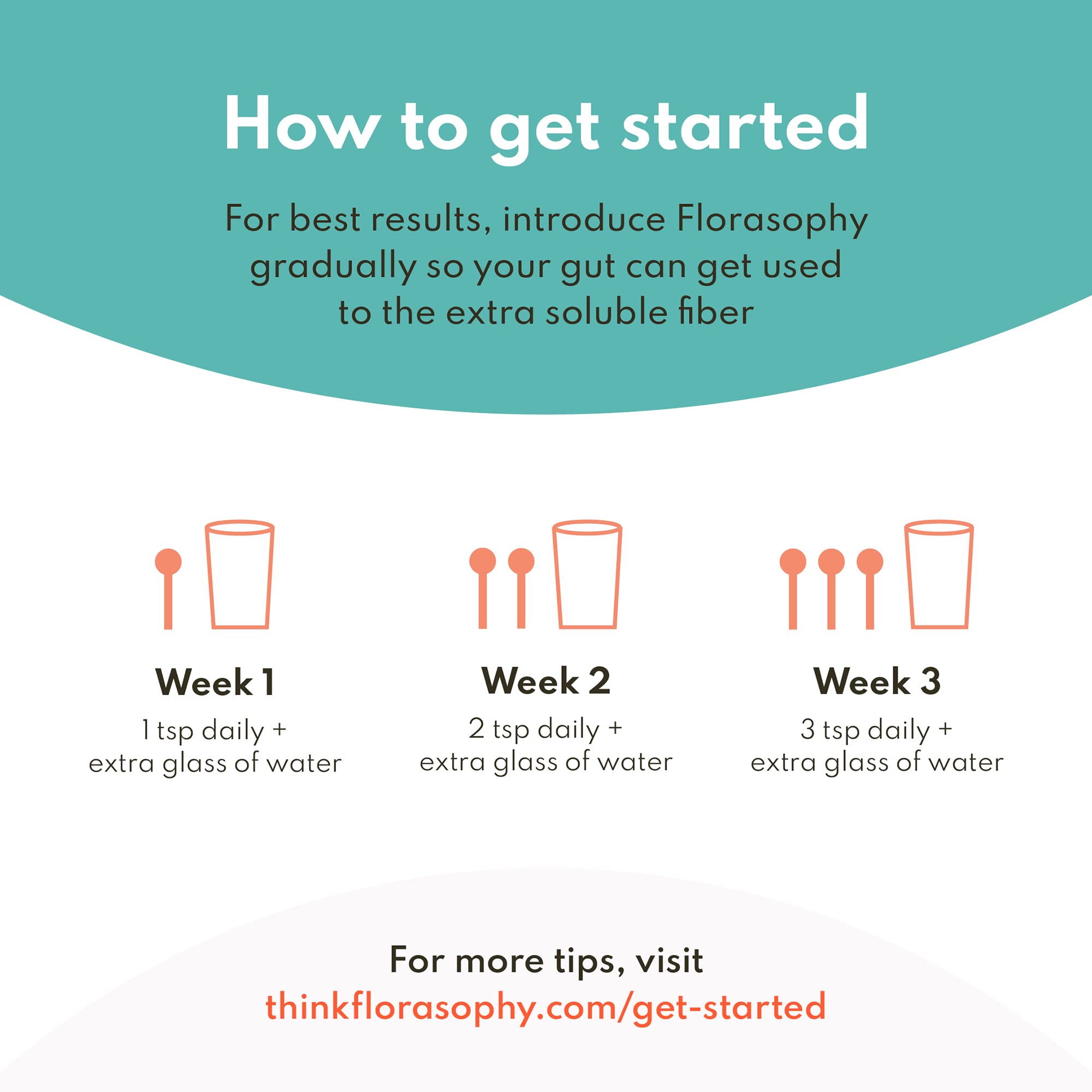 Florasophy Glucomannan photo highlights smooth mixing in beverages.