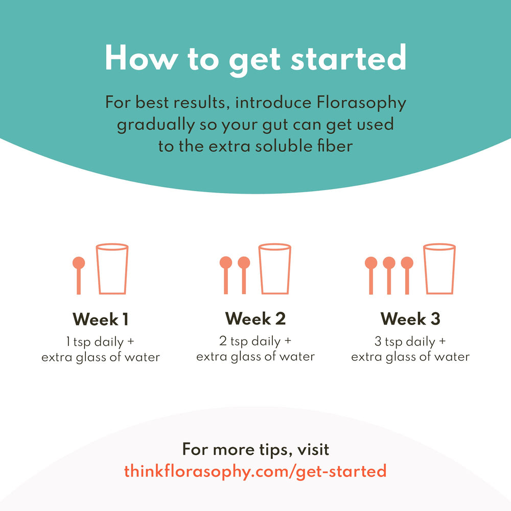 Florasophy Glucomannan photo highlights smooth mixing in beverages.