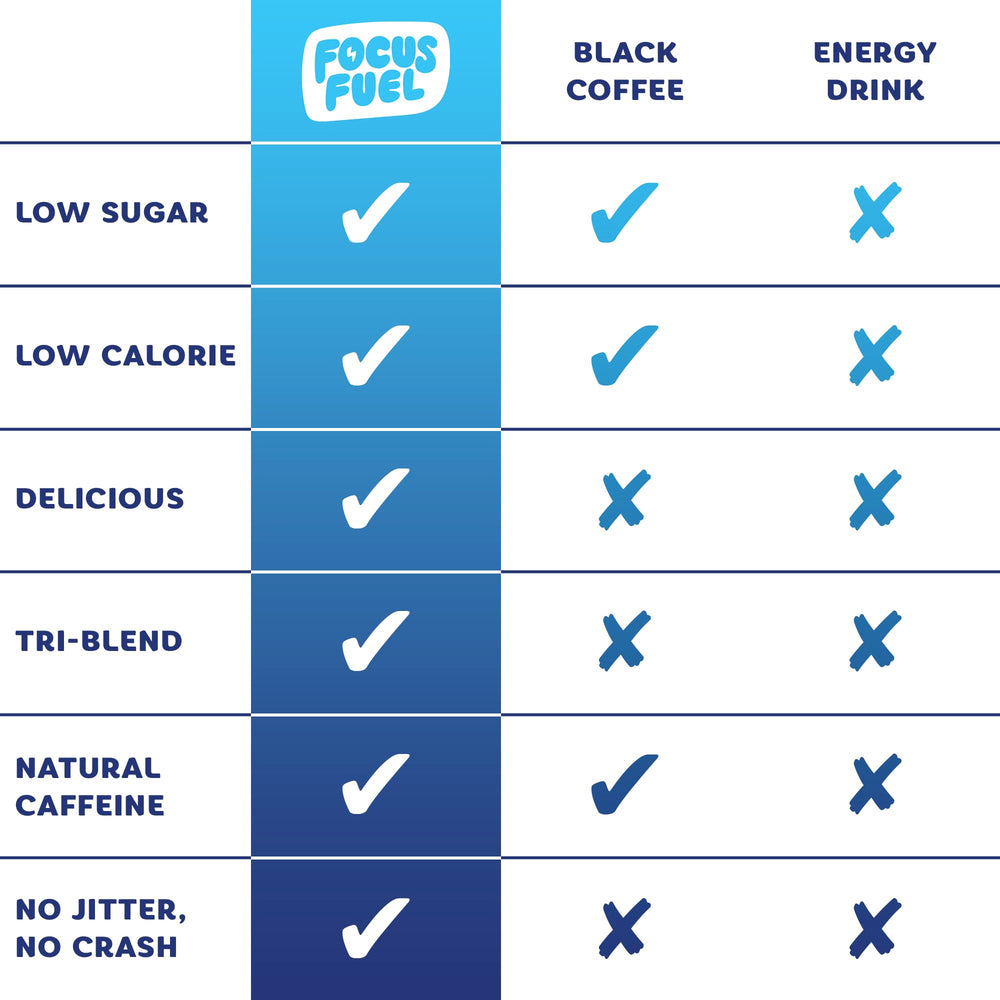 FocusFuel chews in a pocket-ready pack for travel or workouts.