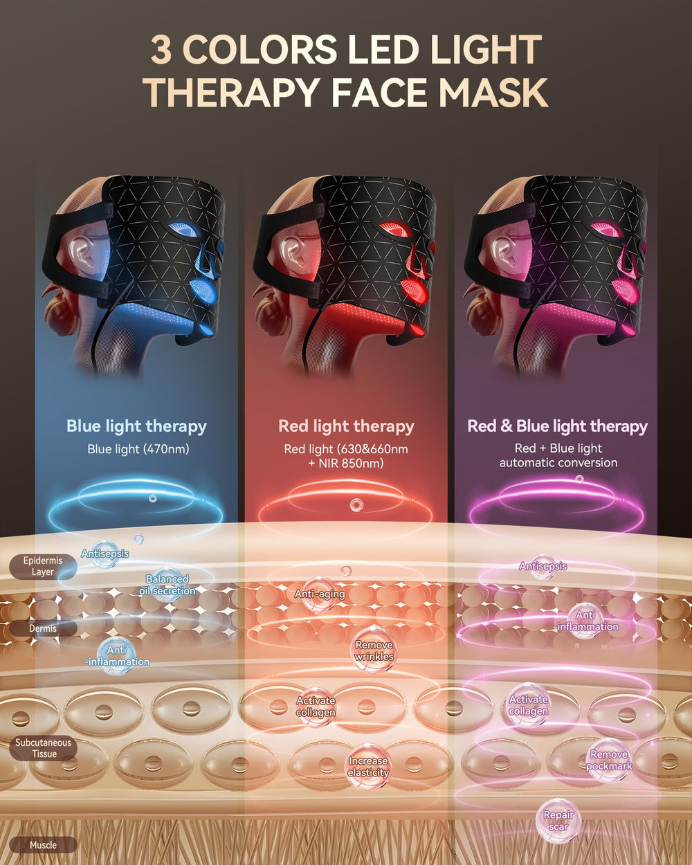 FOLOKE LED Light Therapy Mask side view during a gentle facial session.