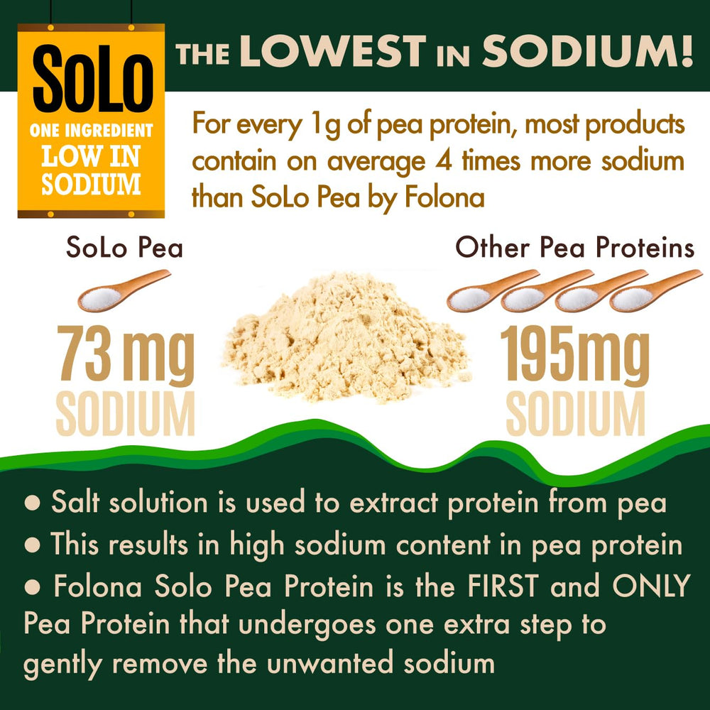 Folona Solo Organic Pea Protein scoop on powder, easy to mix with water or milk.