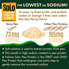 Folona Solo Organic Pea Protein scoop on powder, easy to mix with water or milk.