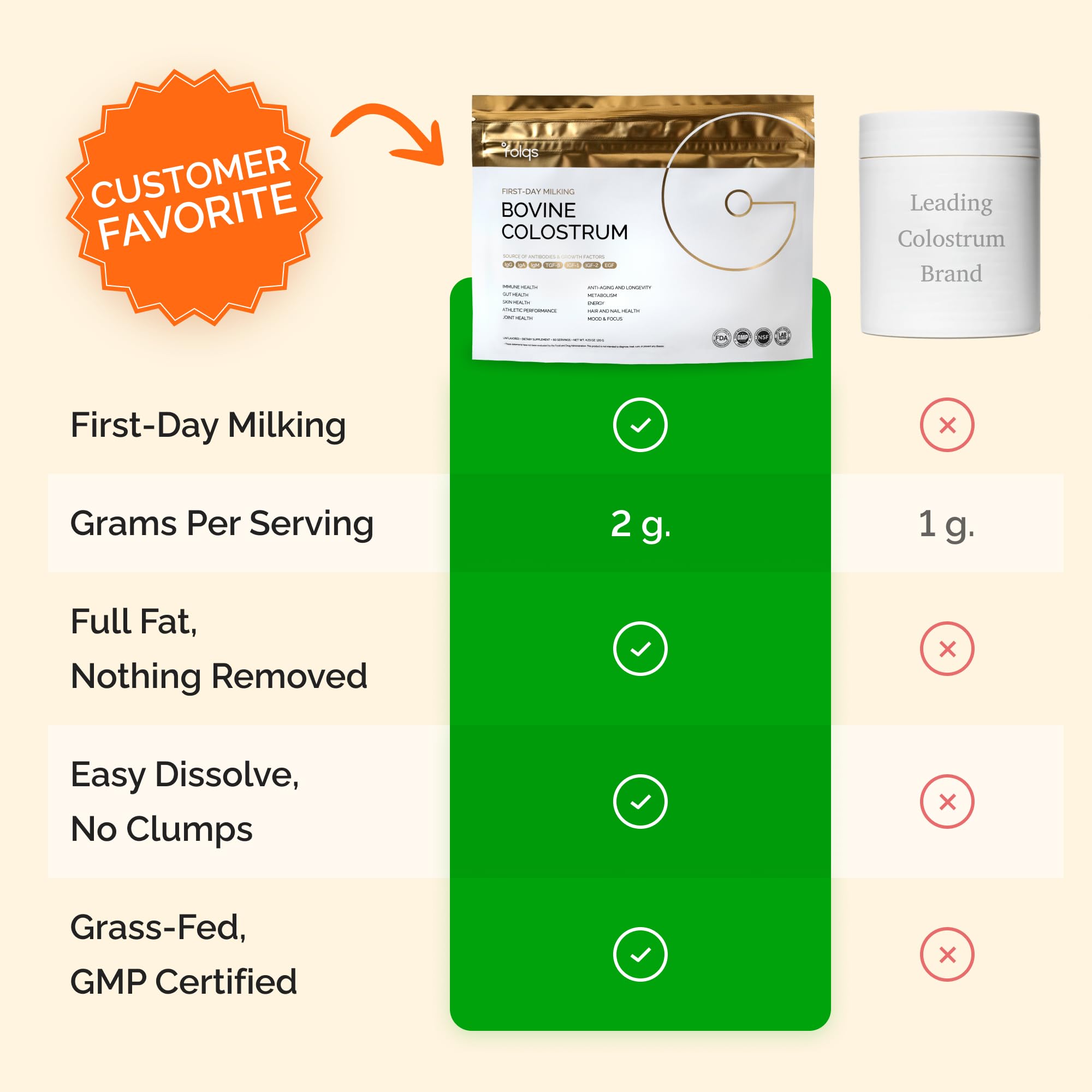 Folqs colostrum powder jar label highlights quality and origin.