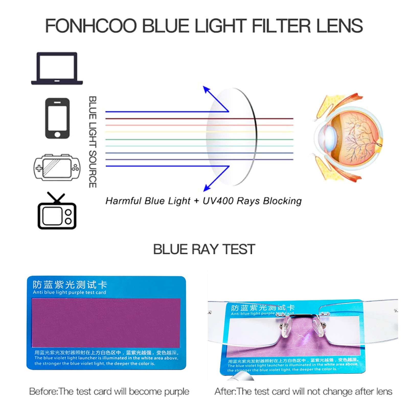 FONHCOO anti-glare lenses technology for clearer computer work