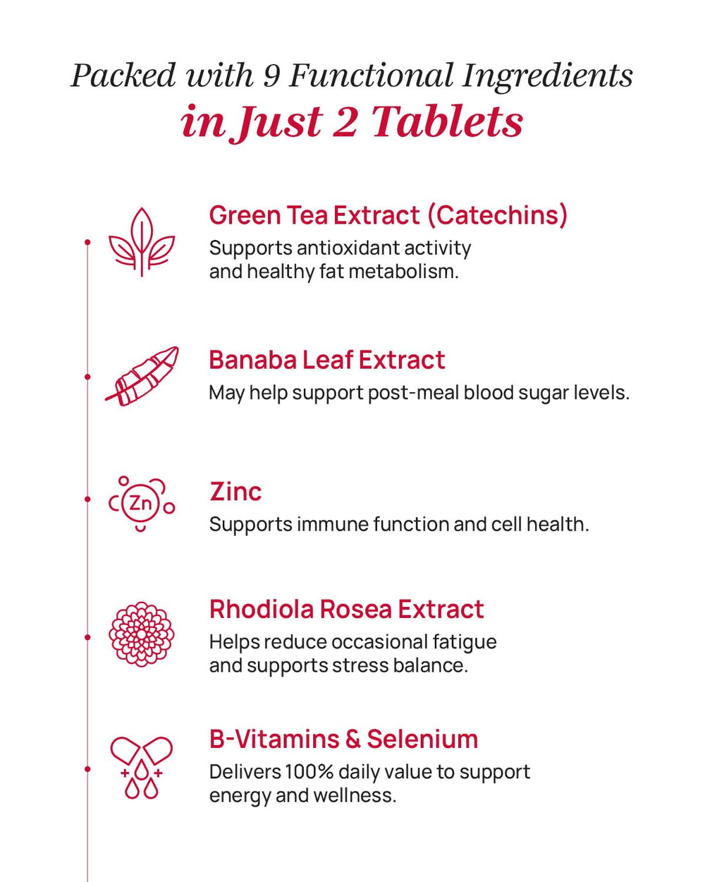 FOODOLOGY Coleology Cut PRO label view highlights Green Tea Extract and herbal blend.