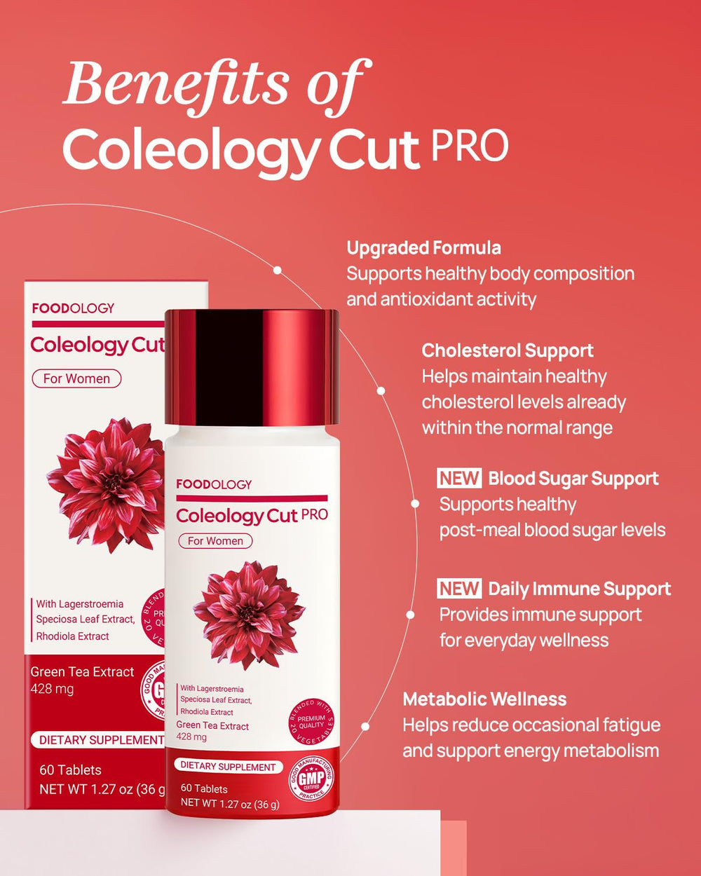 FOODOLOGY Coleology Cut PRO tablets closeup highlights compact, easy-to-dose format.