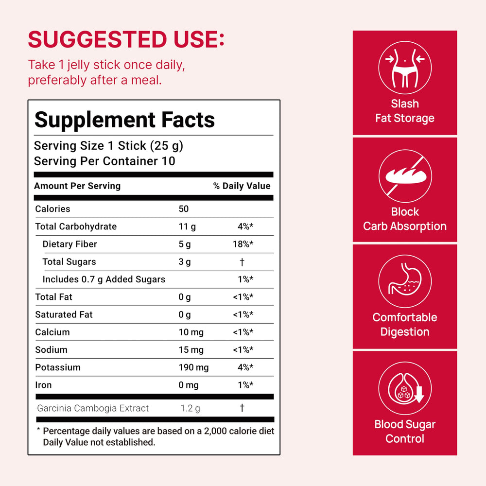 FOODOLOGY Coleology Indigestive maltodextrin helps with metabolism-like support.