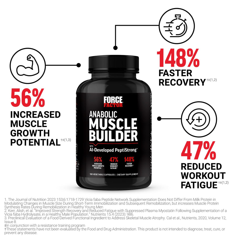 Force Factor Anabolic capsules pack highlighting supplement details