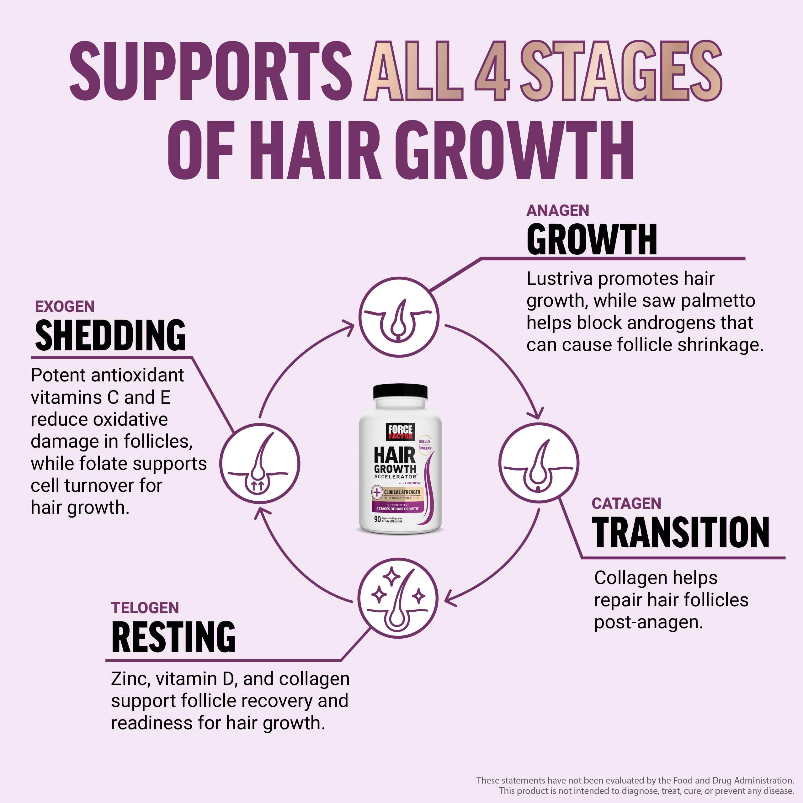 Force Factor Collagen Biotin Nails Skin image showing hair and nails radiance
