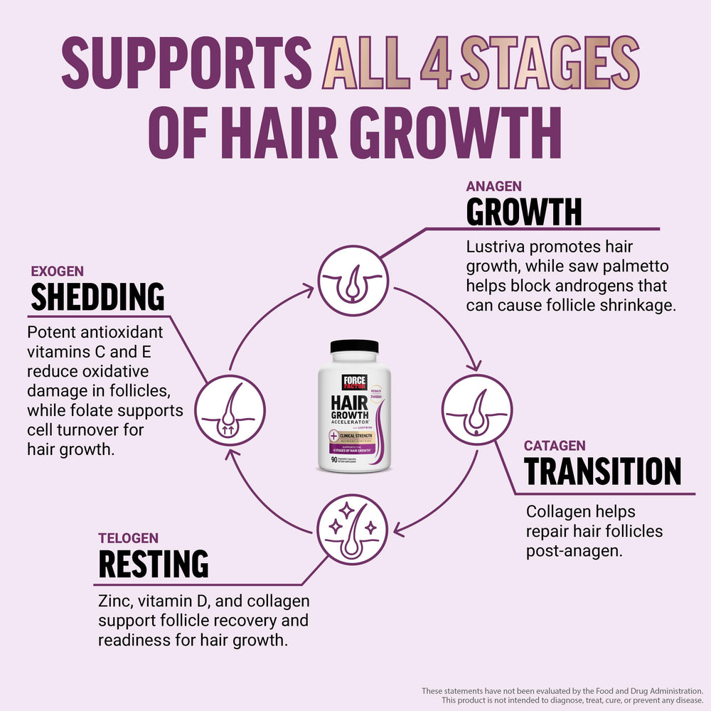 Force Factor Collagen Biotin Nails Skin image showing hair and nails radiance