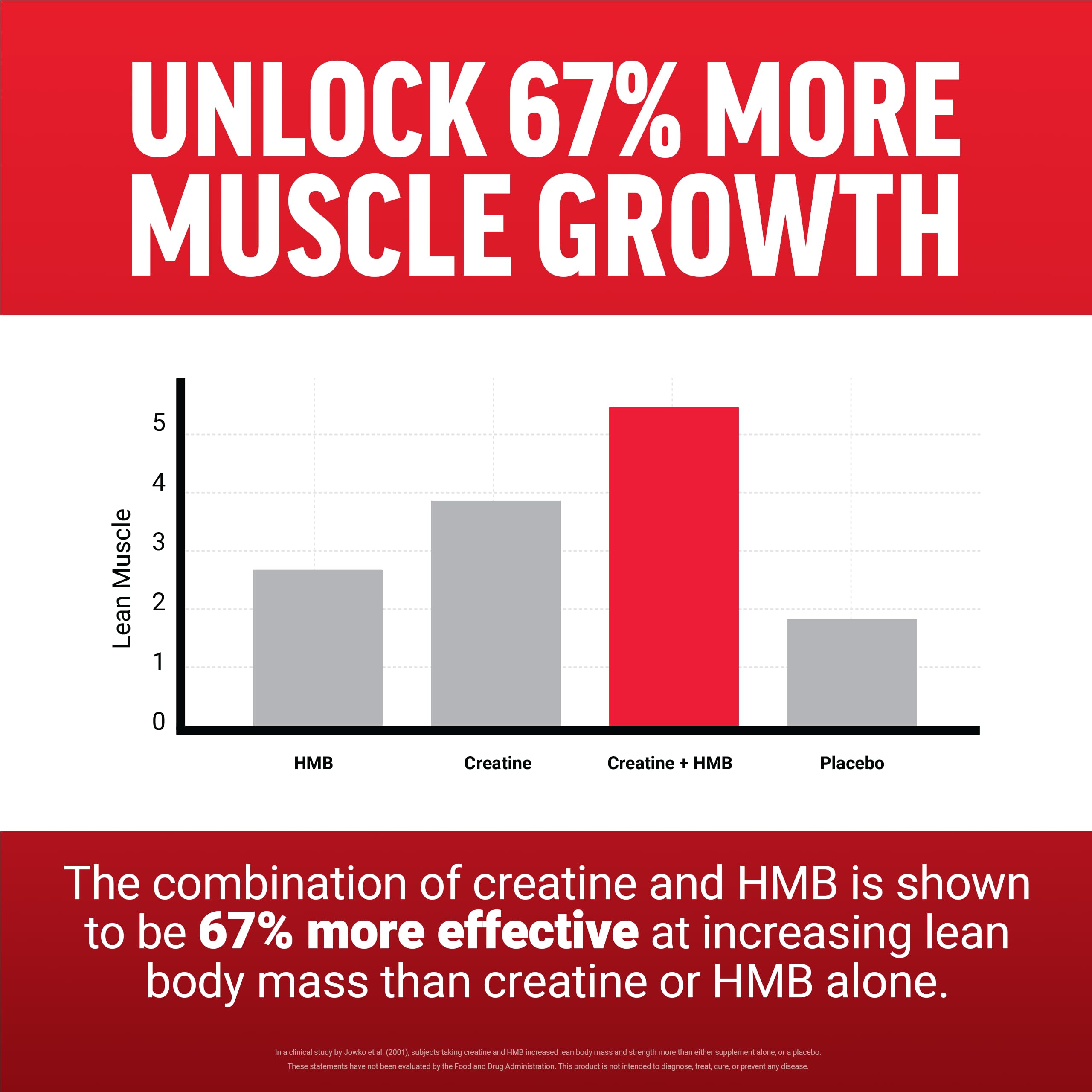 Closeup of the Force Factor Creatine HMB label details and dosage information