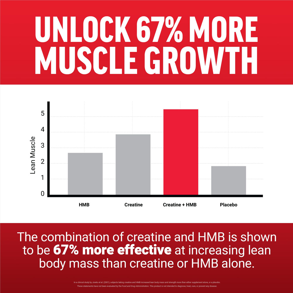 Closeup of the Force Factor Creatine HMB label details and dosage information