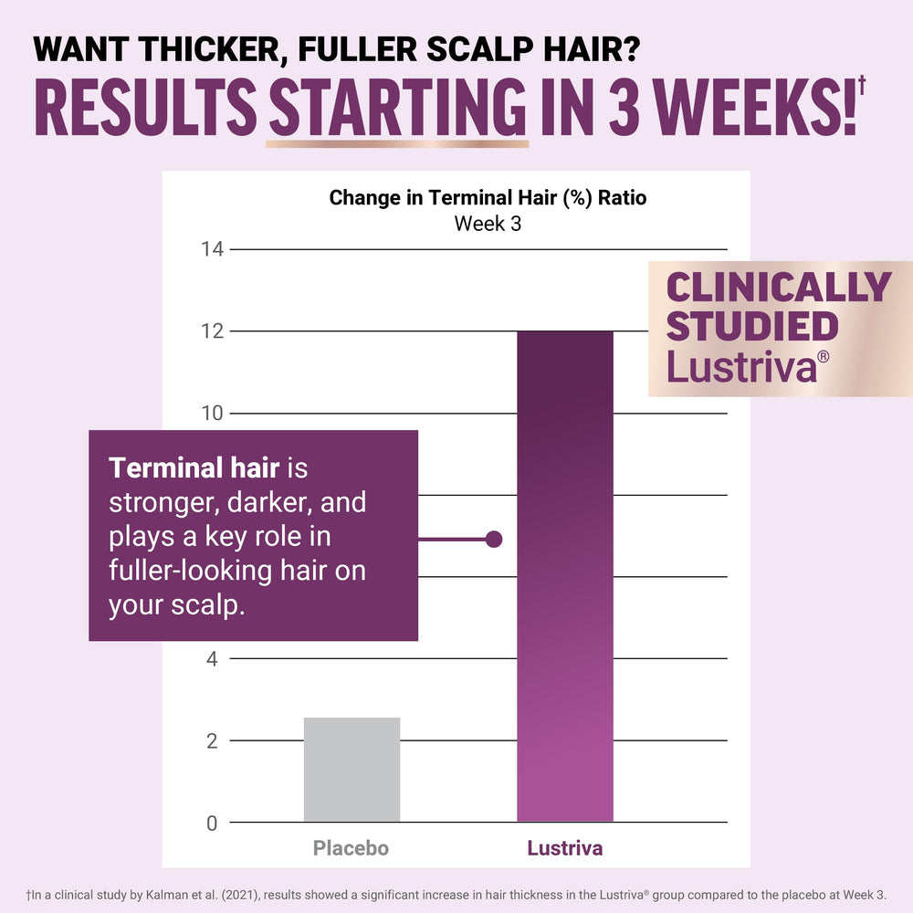 Force Factor Hair Growth Accelerator capsules close-up highlighting easy daily intake
