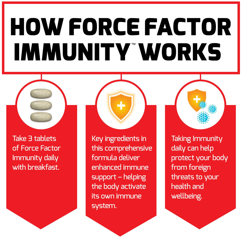 Force Factor Immunity pack of two boxes for value.