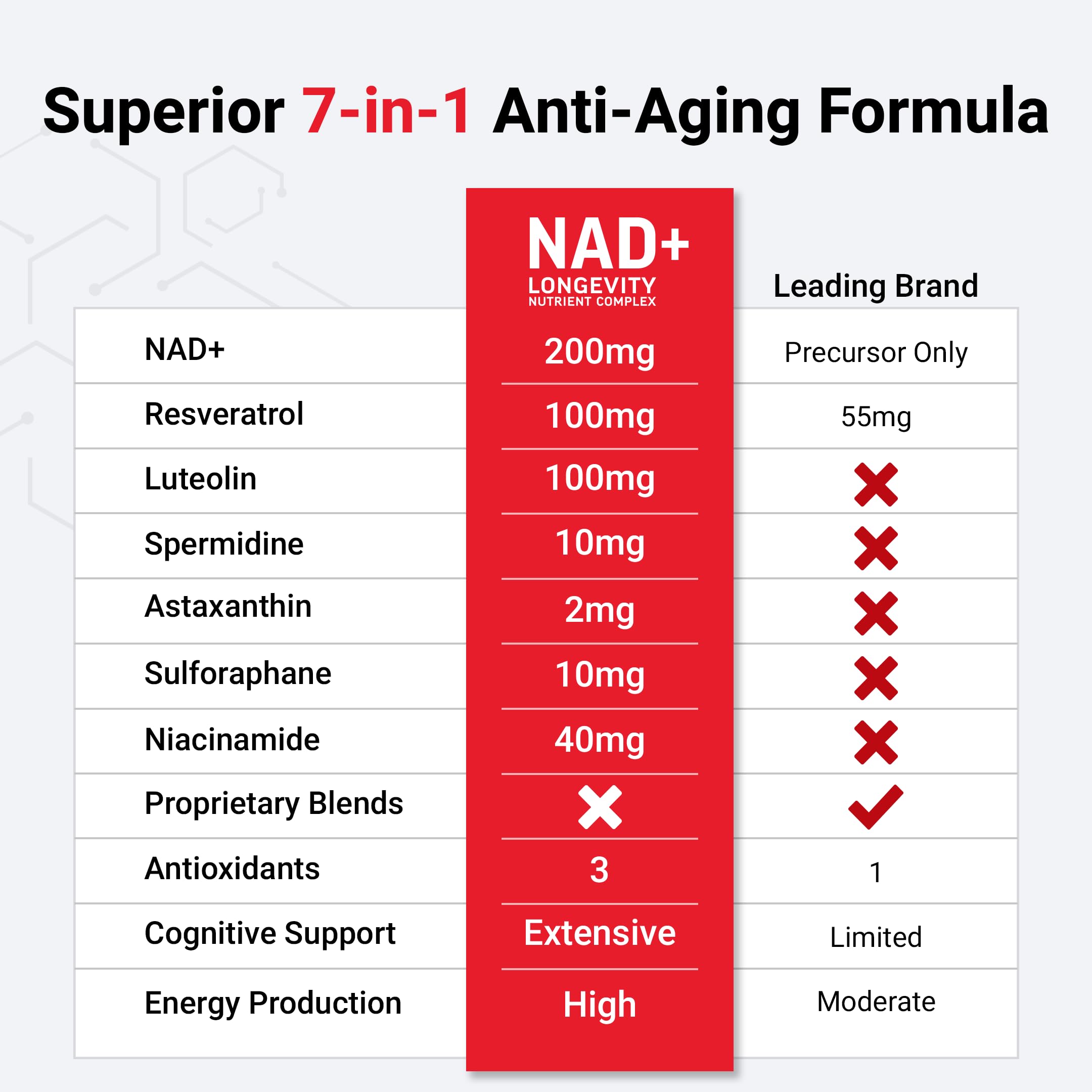 Pouring Force Factor NAD+ capsules during a routine morning moment