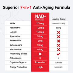 Pouring Force Factor NAD+ capsules during a routine morning moment