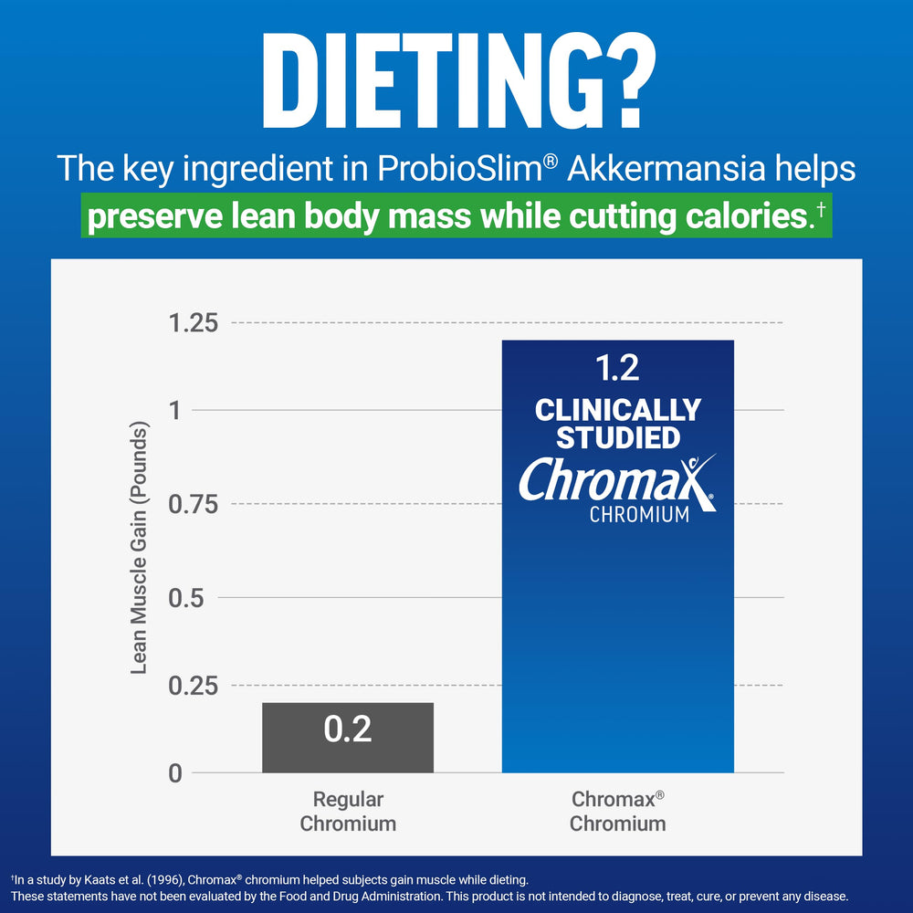 ProbioSlim Akkermansia capsules closeup highlights probiotic delivery.