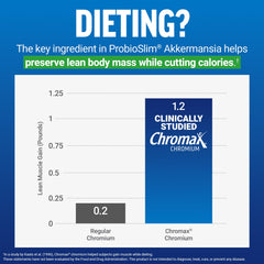 ProbioSlim Akkermansia capsules closeup highlights probiotic delivery.