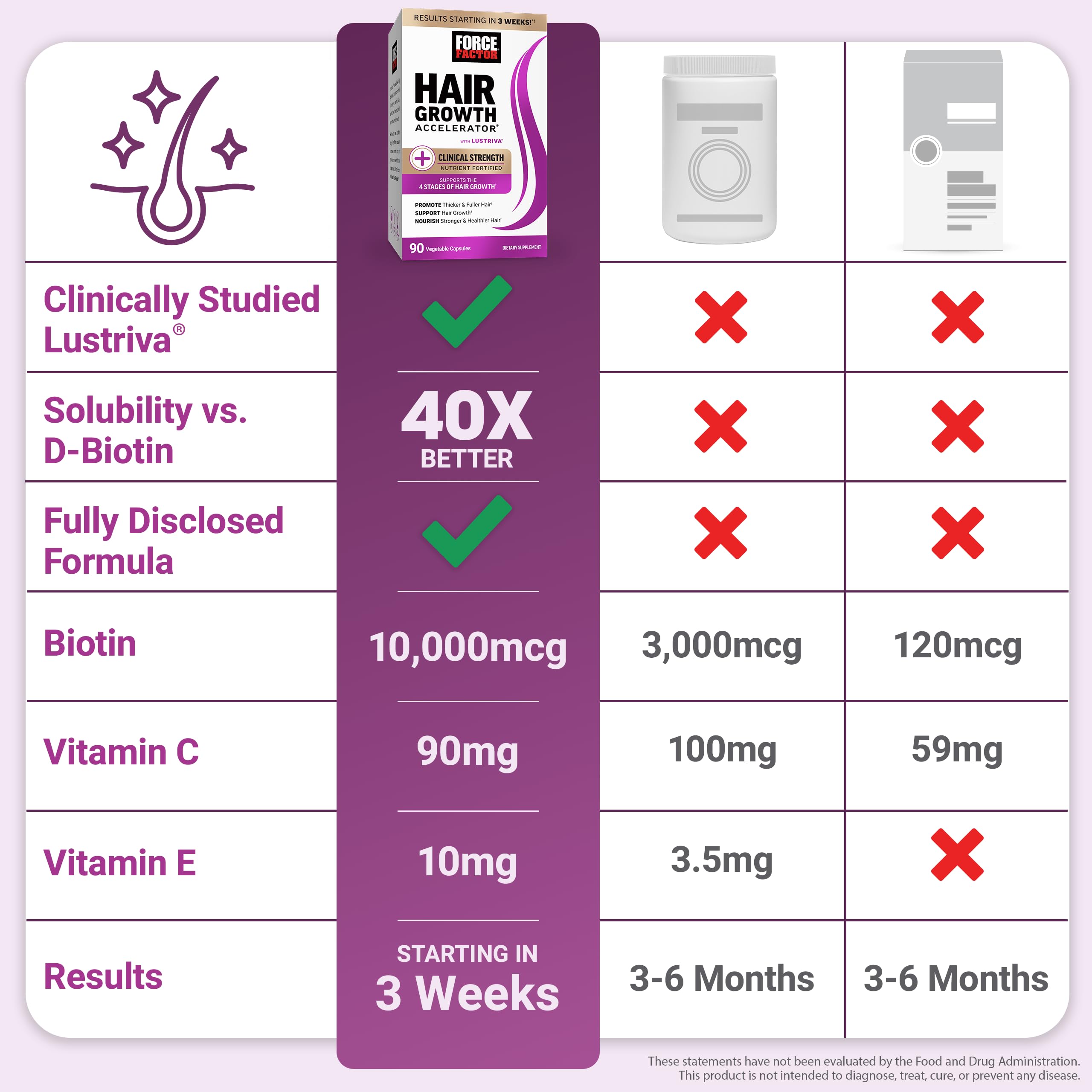 Force Factor Saw Palmetto Horsetail nutrients visualized as growth-supporting ingredients