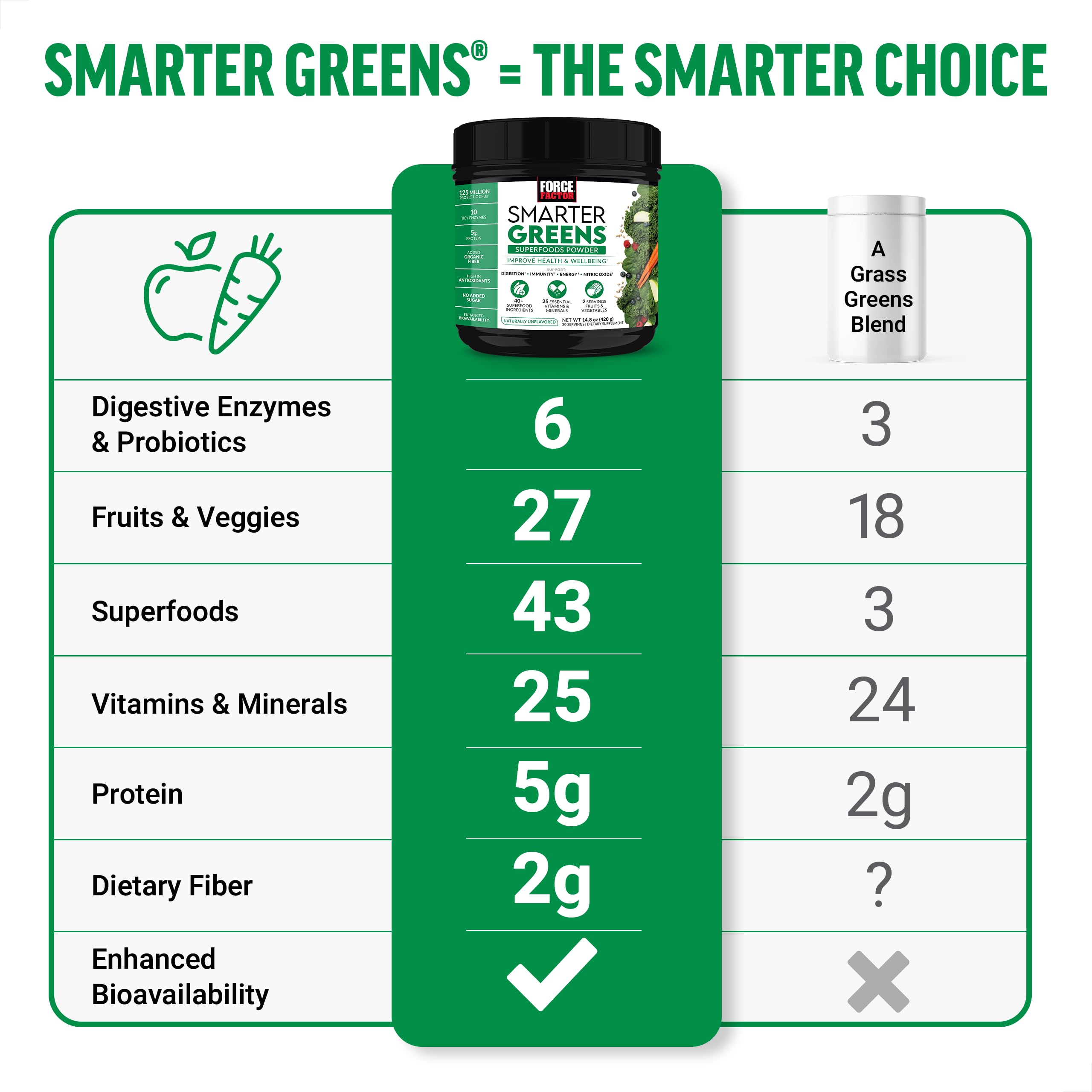 Glass of water with Smarter Greens demonstrates quick on the go nourishment