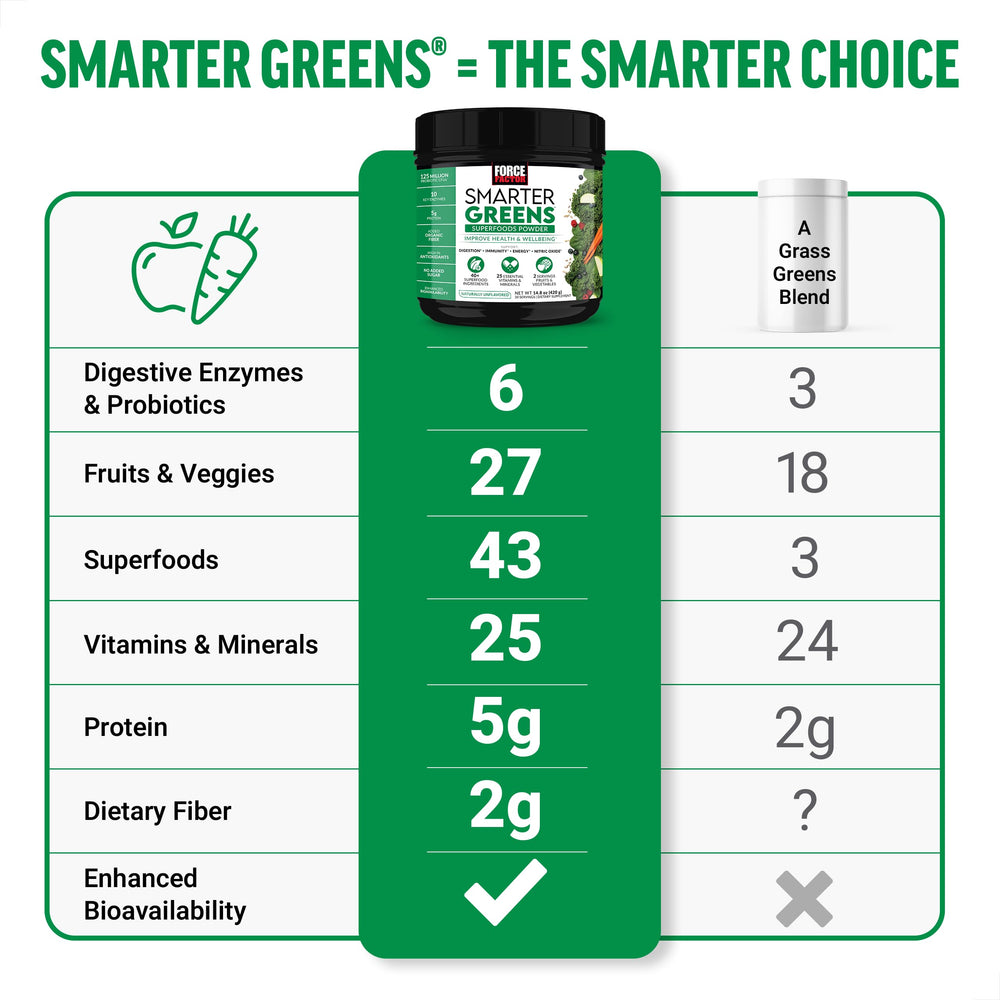 Glass of water with Smarter Greens demonstrates quick on the go nourishment