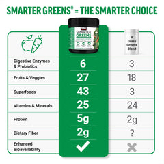 Glass of water with Smarter Greens demonstrates quick on the go nourishment