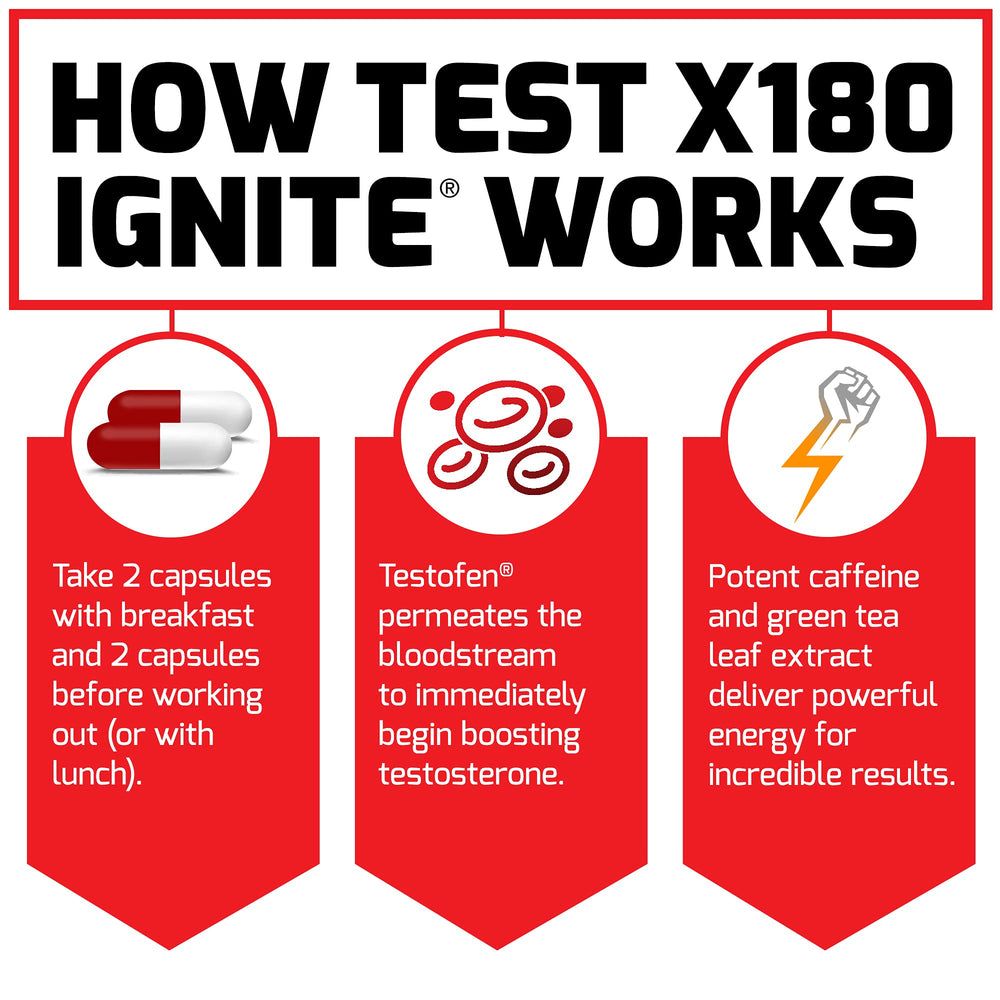 Bottle with diet plan sketch for Force Factor Test X180 Ignite suggests fat-burning support