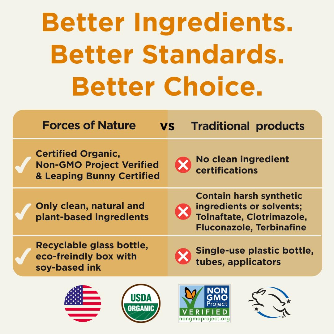 Forces of Nature silica ingredient visual emphasizes strengthening support.