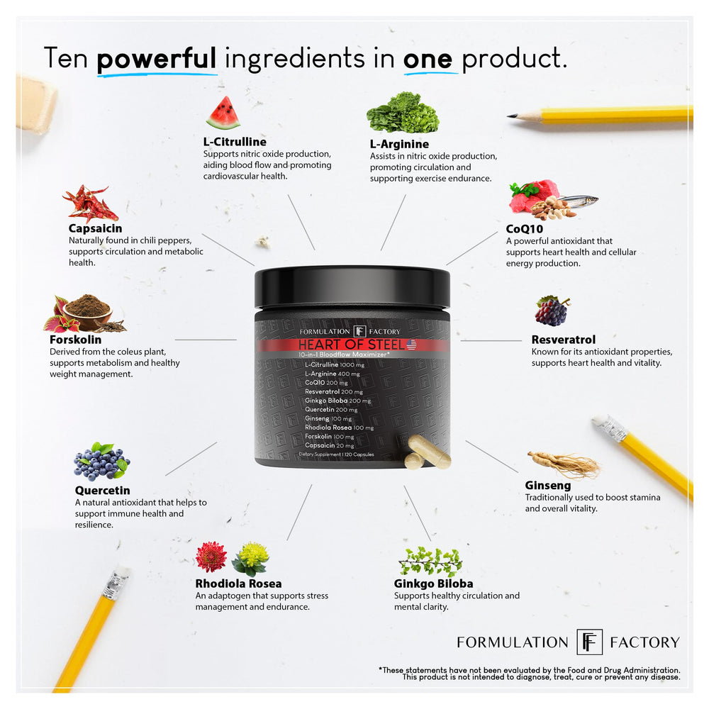 Formulation Factory Heart of Steel capsules closeup reveals compact daily capsules