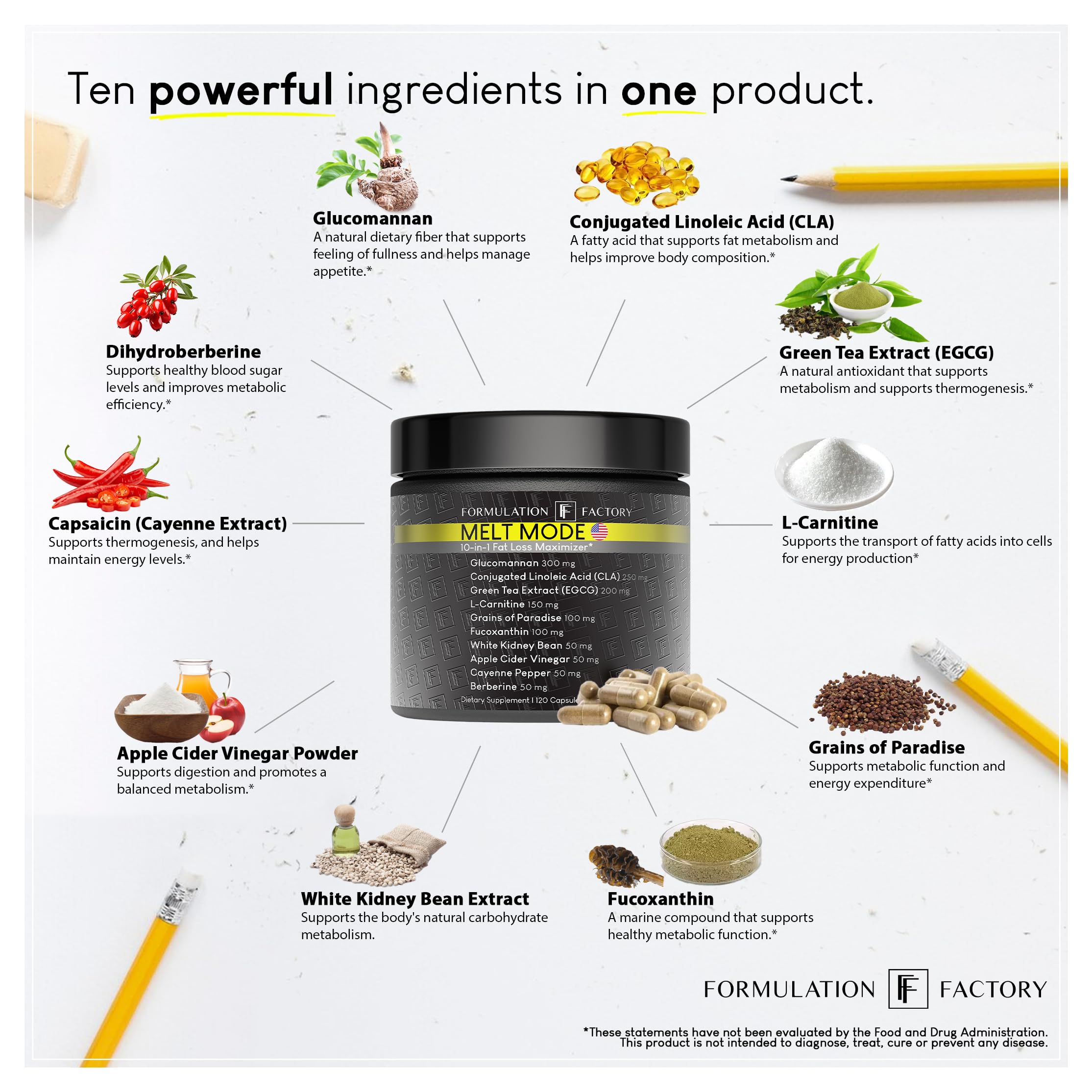 Formulation Factory Melt Mode L-Carnitine capsule close-up suggests energy and endurance benefits.