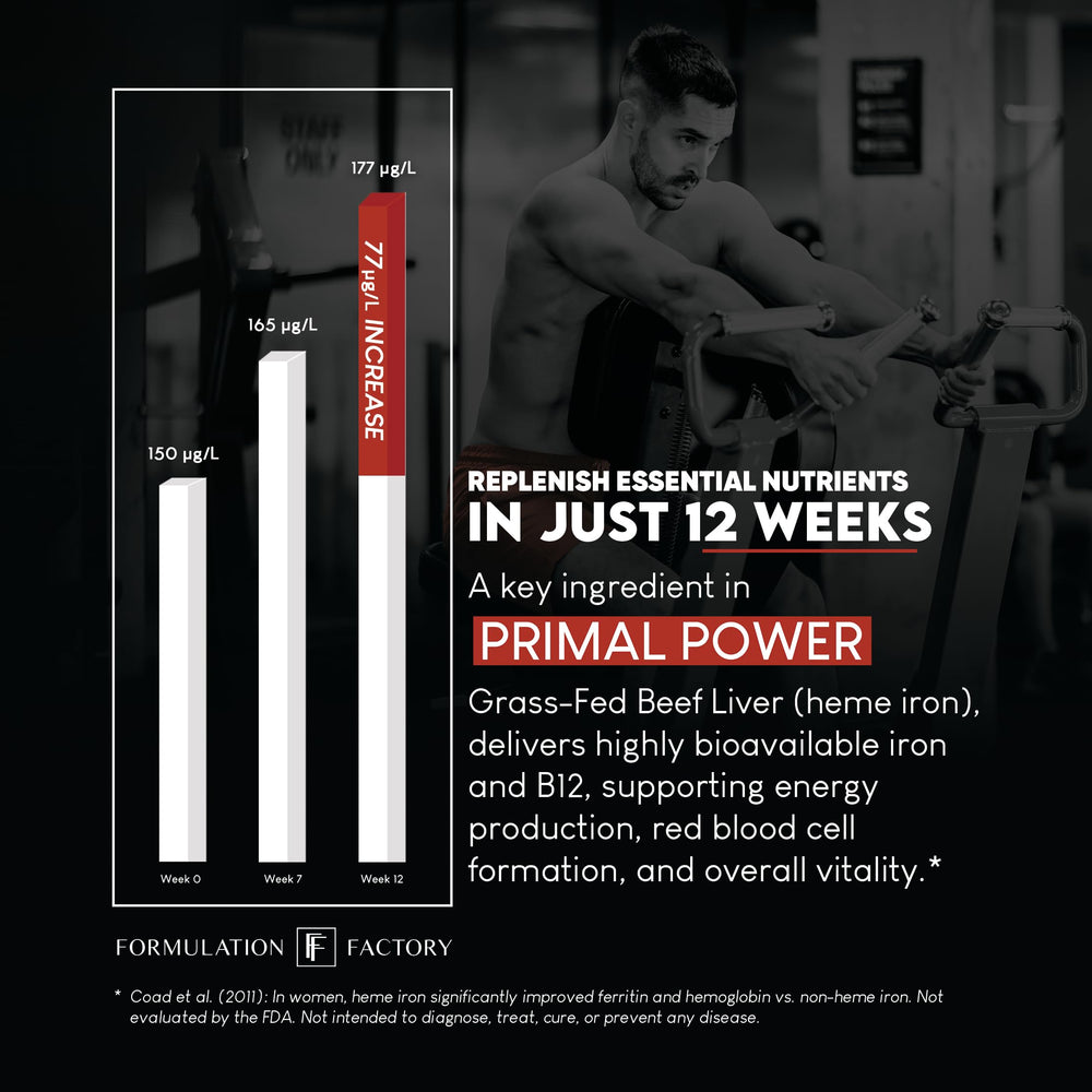 Formulation Factory Primal Power organ-meat mix collage conveys comprehensive nourishment