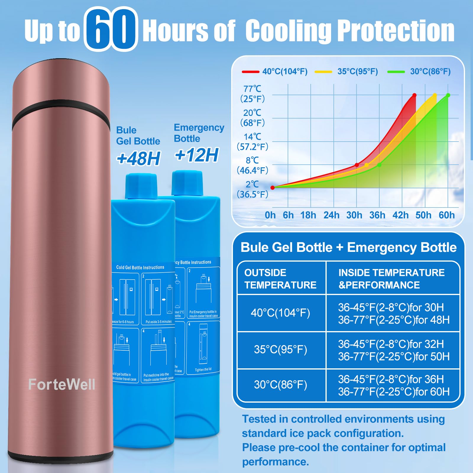 Fortewell ForteWell TSA-approved travel case eases airport security checks.