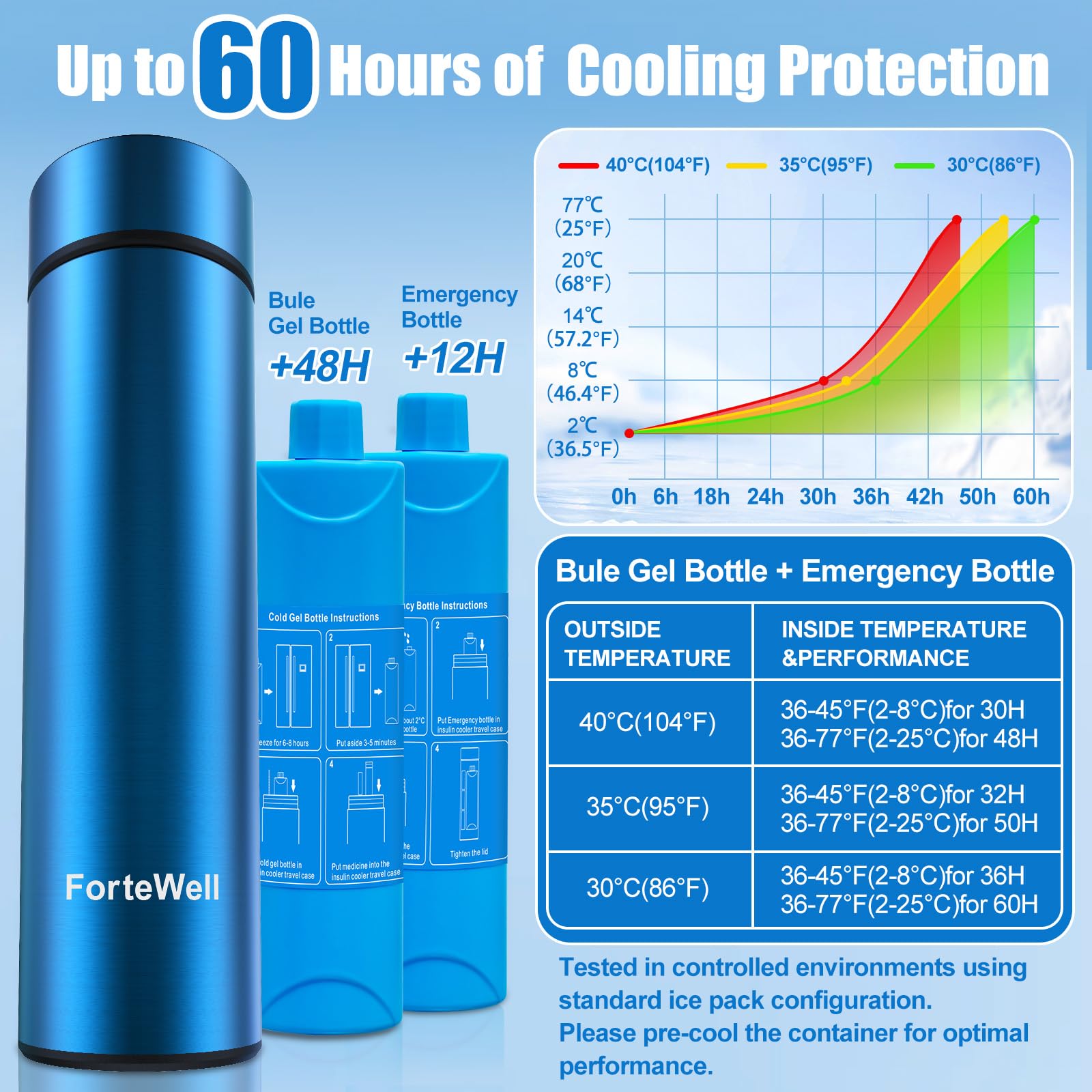 Fortewell cooler shown in backpack for daily school or work use.