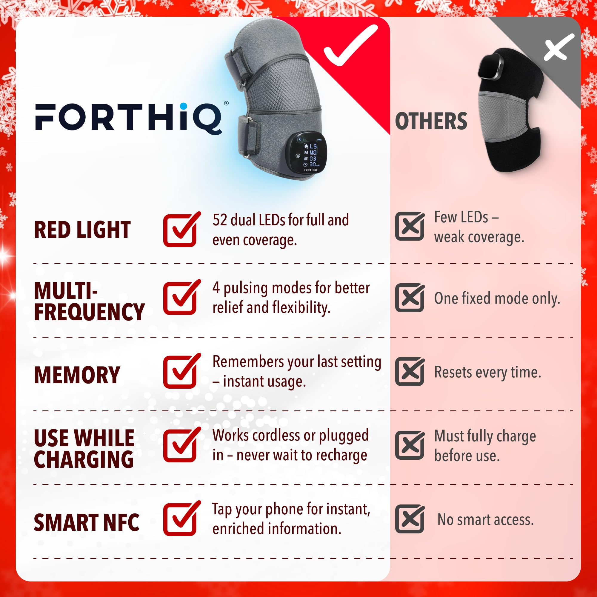 FORTHiQ Red+ knee massager five intensity levels for personalized sessions