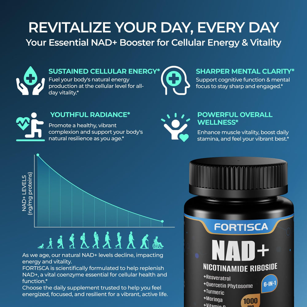 FORTISCA NAD+ energy matrix suggesting sustained focus and stamina.