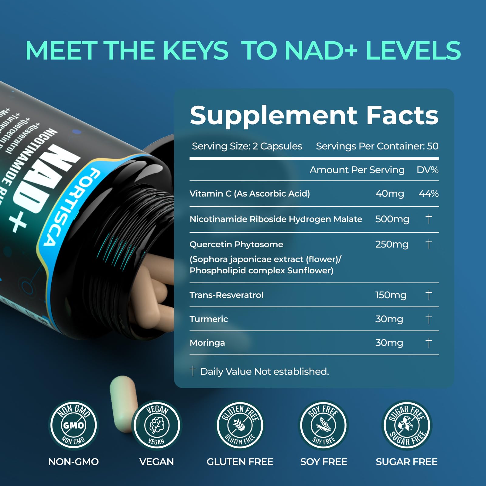 FORTISCA NAD+ ingredient graphic featuring antioxidants and NAD+ precursors.