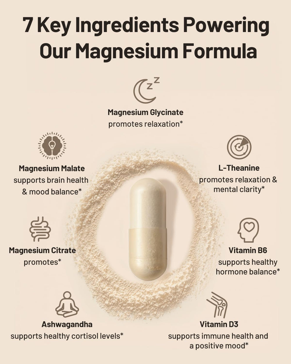 FORTISCA triple magnesium ingredients panel highlights glycine, malate, citrate.