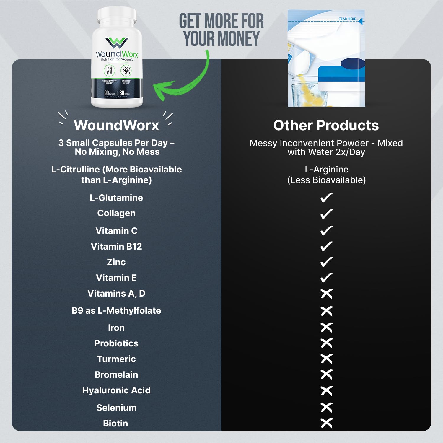 Free Life Labs WoundWorx daily-dose capsules imply a simple wellness habit.