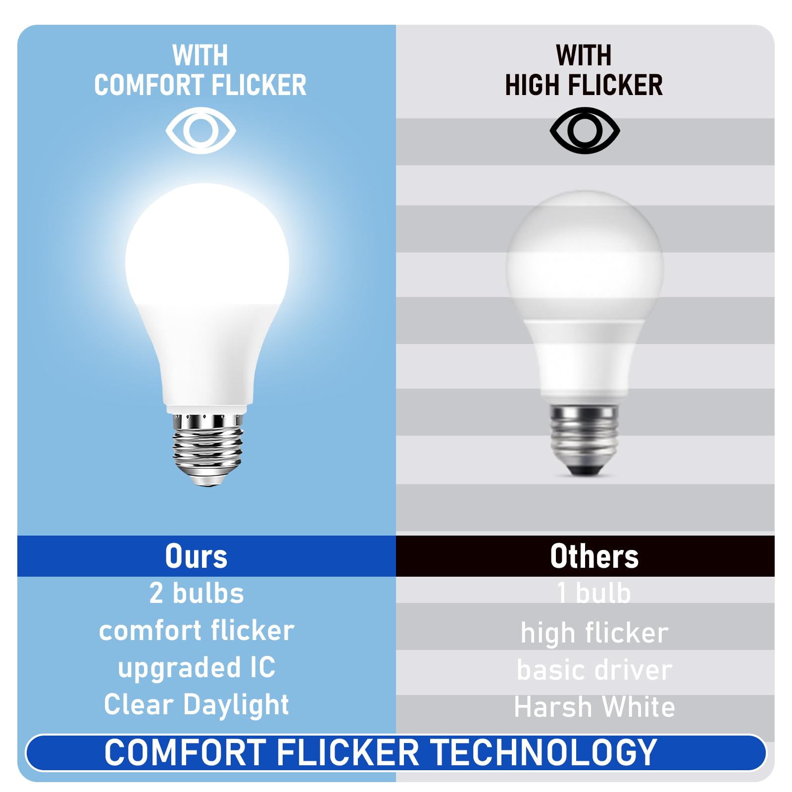 Free2Glow senior-friendly design makes daily routines easier.