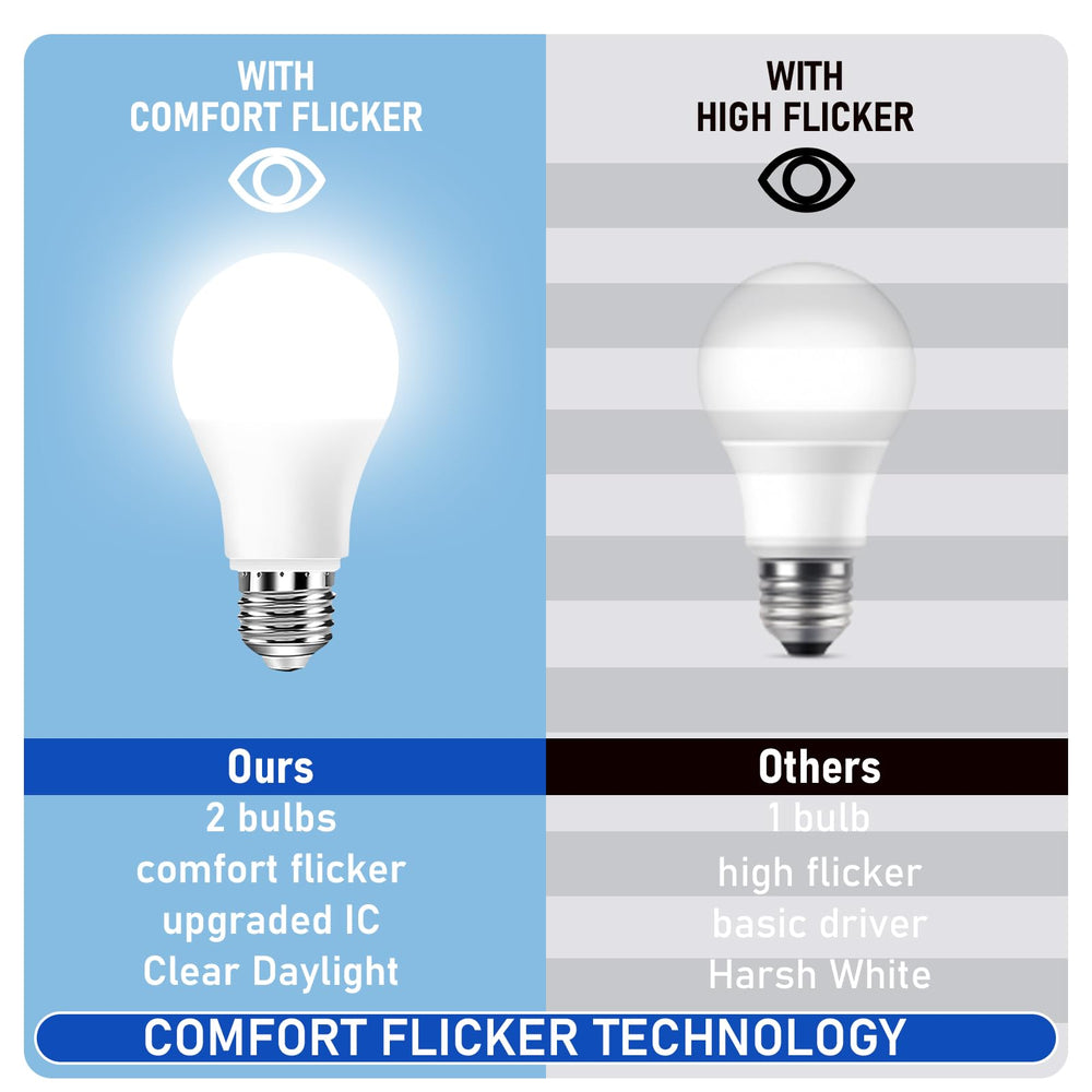 Free2Glow senior-friendly design makes daily routines easier.
