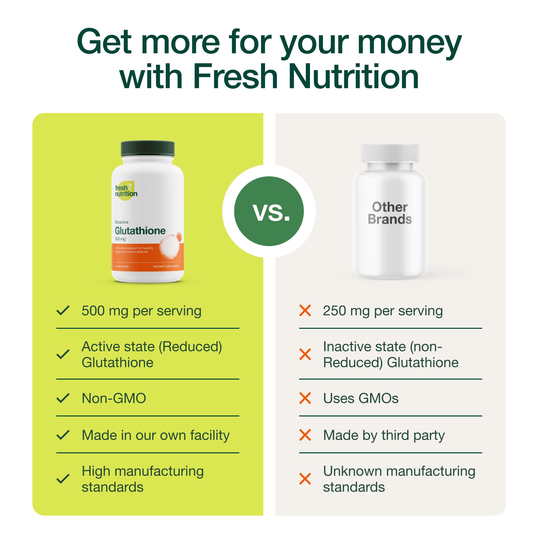 Fresh Nutrition glutathione packaging highlighting vegan and non-GMO attributes
