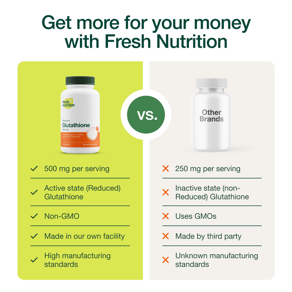 Fresh Nutrition glutathione packaging highlighting vegan and non-GMO attributes