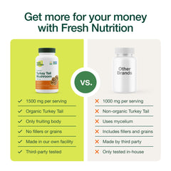 Fresh Nutrition hot water extraction process illustration indicating purity